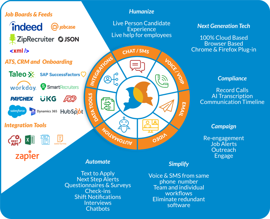 Accelerate your Candidate Flow | PivotCX Product - PivotCX