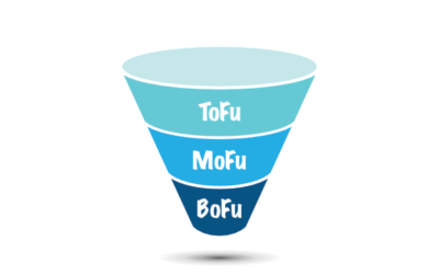 Eat Your TOFU ( Top of Funnel)