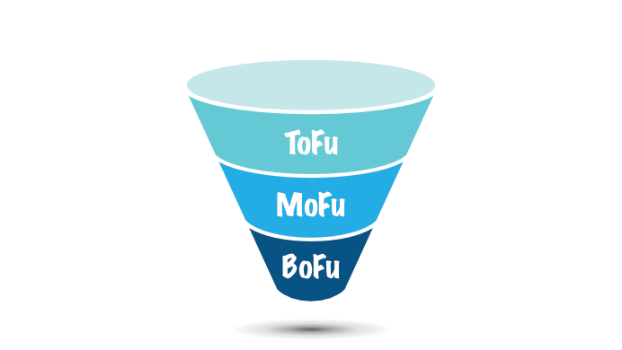 Eat Your TOFU ( Top of Funnel)